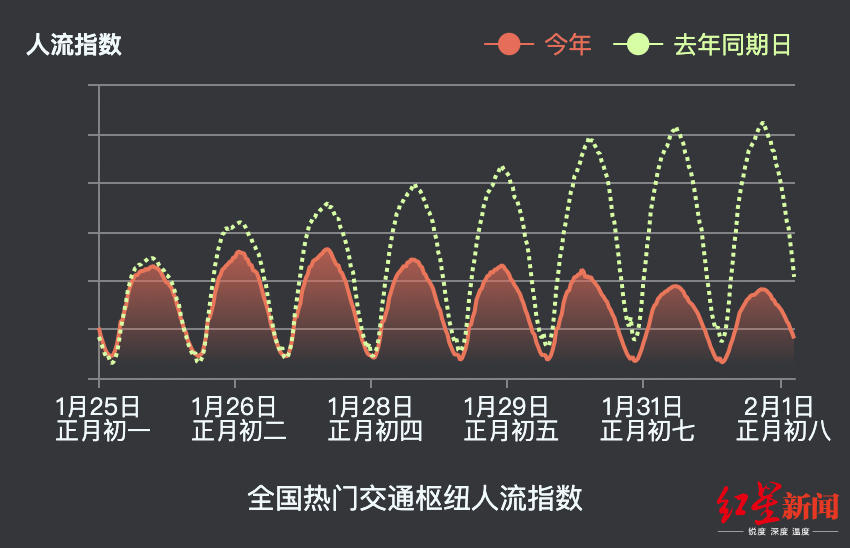 人口迁徙指数_人口迁徙图