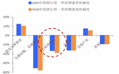 2020长沙三次产业gdp_长沙城市产业图(3)