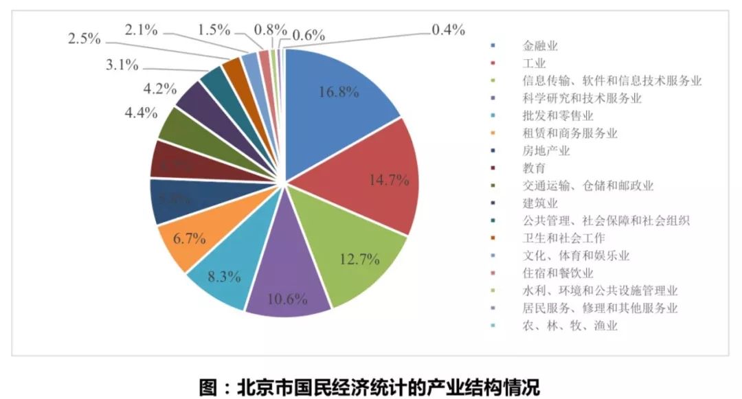 西藏gdp为何高_27省市区公布GDP和居民收入 西藏增速最快上海收入最高(3)