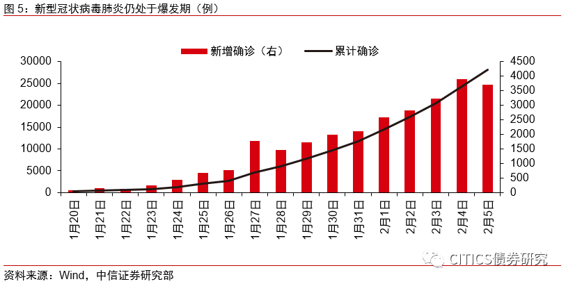 服务业人口_人口老龄化(2)