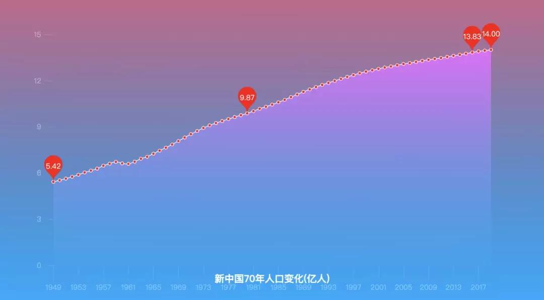 2020年中国人口减少了多少_南宁有多少人口2020年(3)