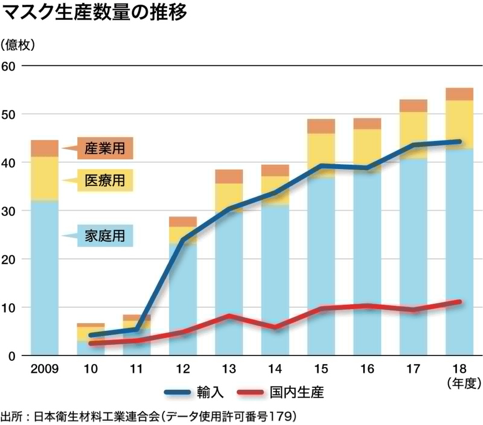 日本人口1.35亿_3d日本人口工漫画