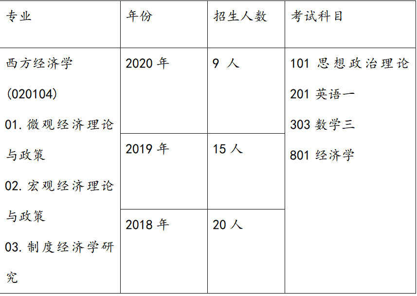 宏观经济学的核心总量_宏观经济学图片(2)