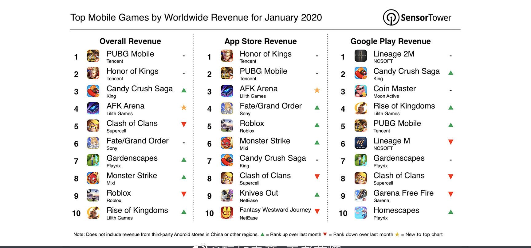 王者荣耀群排行看不了_王者荣耀“最诡异”账号排行,一个战绩惊人,一个不显示英雄(2)
