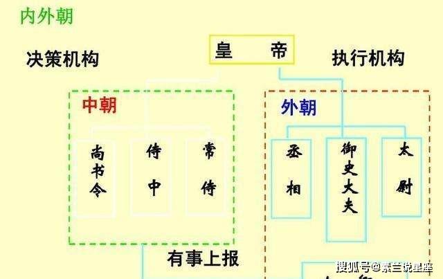 从"事归台阁"入手,浅谈东汉政治的缺陷