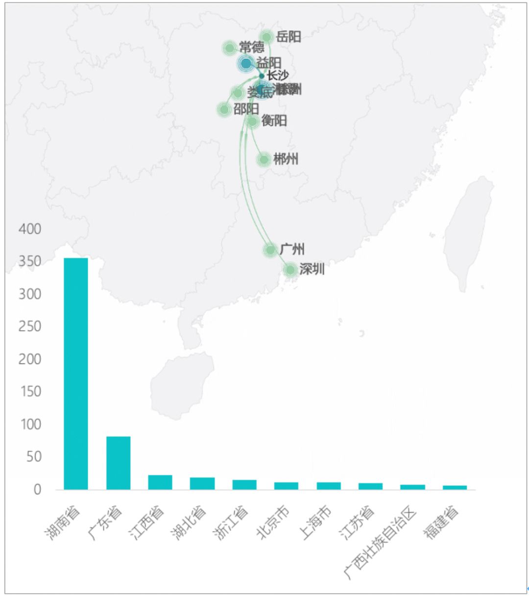 广东人口高峰_2020广东高速春运高峰