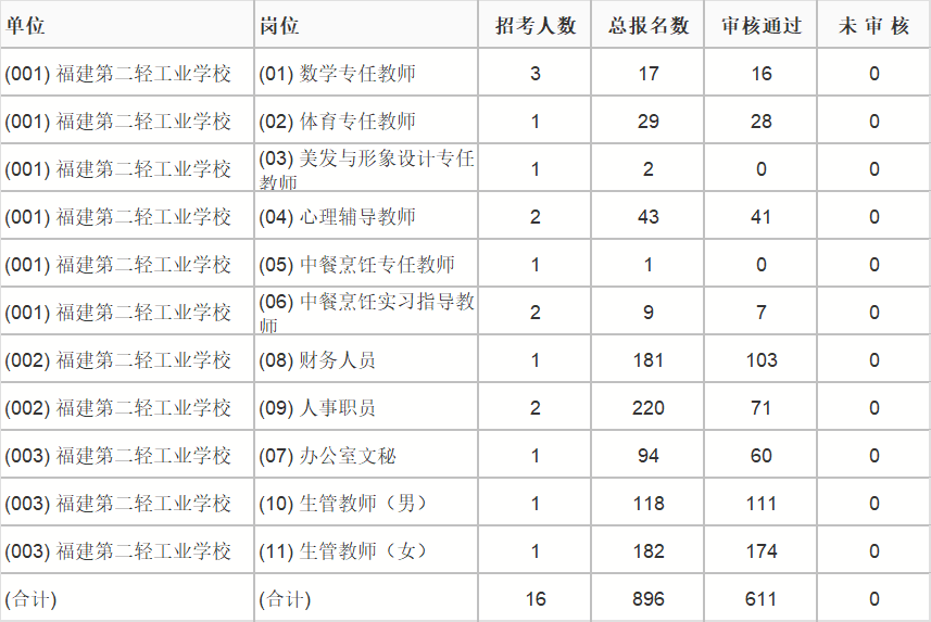2020福建1 3月gdp_福建土楼