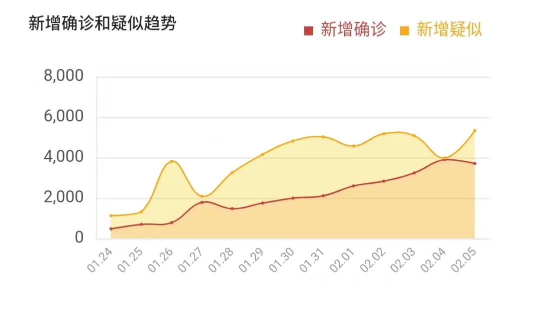 感染人口比_60岁以上人口占比图(3)