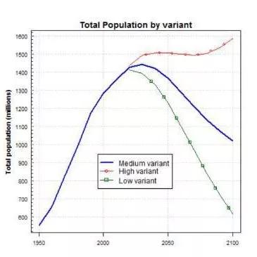 2020中国人口破14亿_中国14亿人口图片(2)