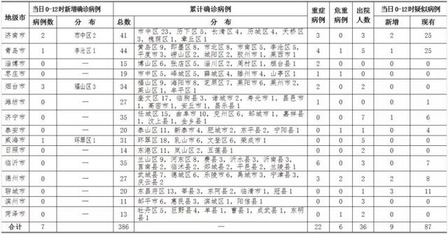 2020年7月济南GdP_2019年济南各区gdp(3)
