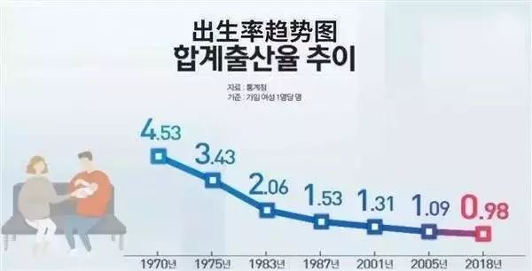 日本人口增长率_中国、日本历年人口年度增长率比较--快易数据