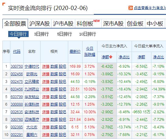 千亿龙头内外资分歧强烈！本尊遭看空，特斯拉