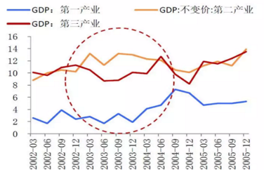 新冠肺炎对gdp的影响_新冠肺炎影响简笔画(2)