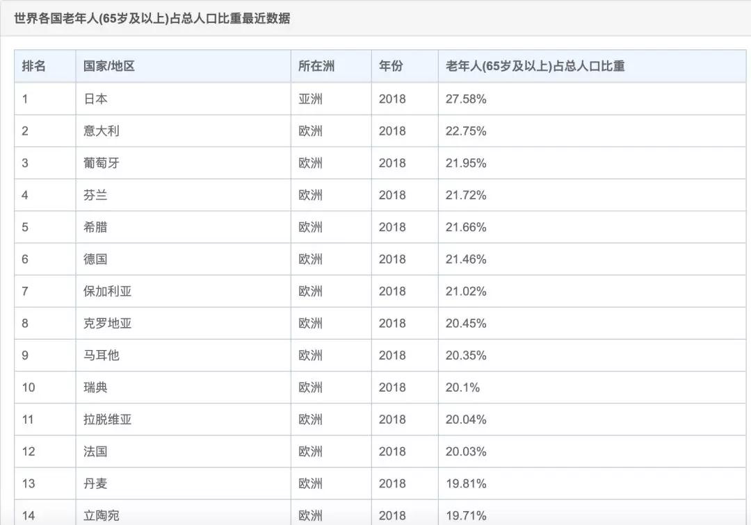 高血压人口比例_高血压怎么办