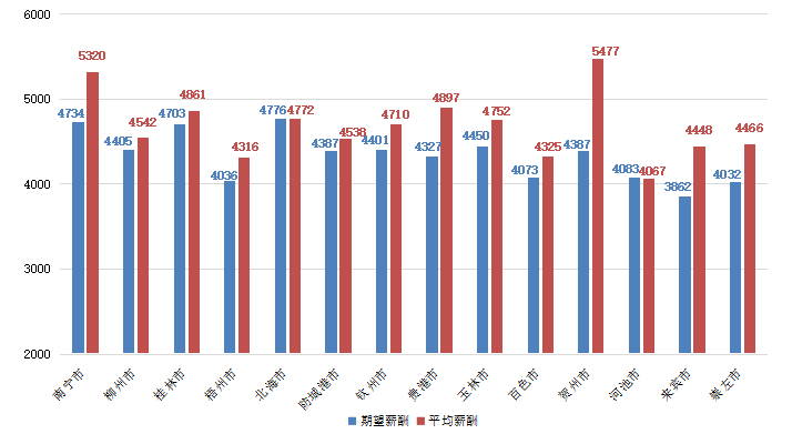 广西多少人口_广西防城港市的人口有多少啊(2)