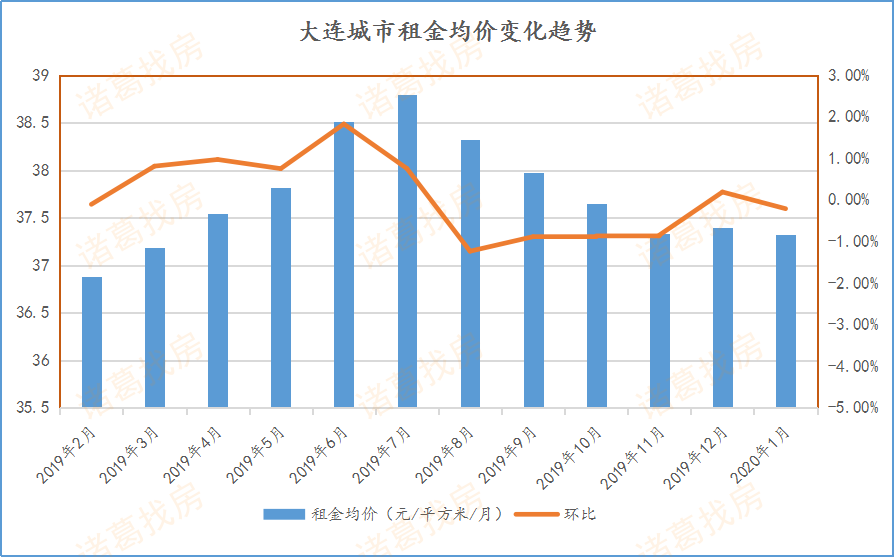 大连高新技术对GDP促进_GDP增幅跑赢大连的高新区,发展势头开始向西(2)