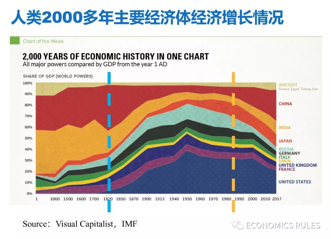 印度gdp和中国gdp对比_印度经济和中国相比如何 从GDP 人均GDP 人均收入来对比看看(3)