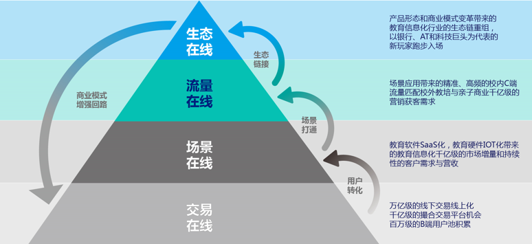 详解“四个在线”——为蝉鸣科技插上腾飞的翅膀