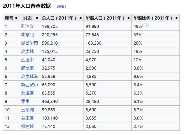 广东潮汕话使用人口_广东人口分布图(3)