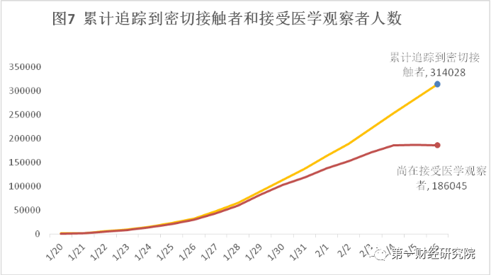 重庆外来人口数量_海南省外来人口分布图(3)