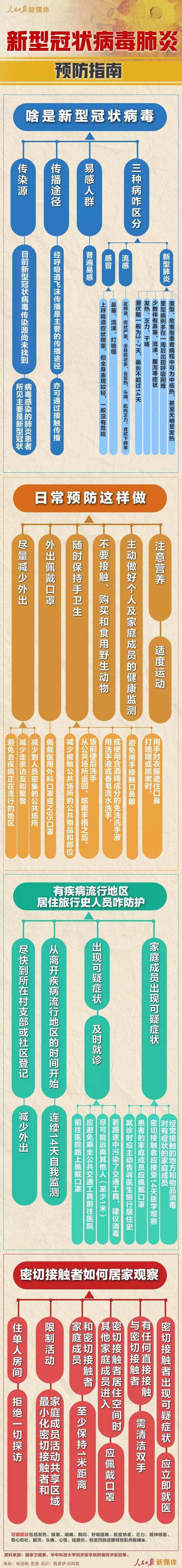 大人喉咙痛发烧怎么办