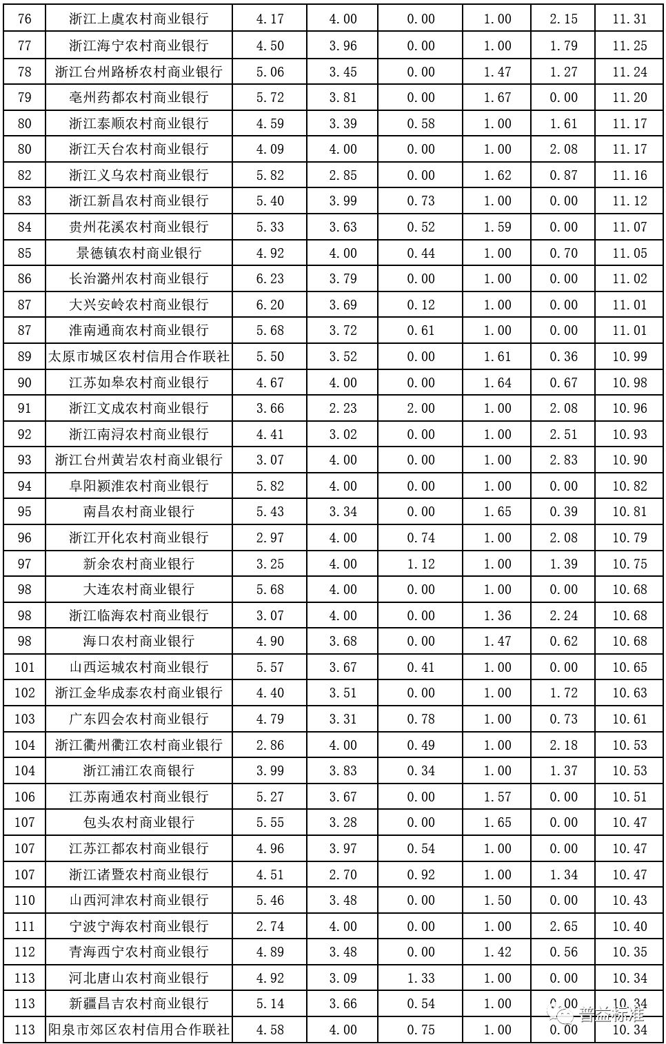 浦东总量贴上海三分之一经济_上海浦东机场图片(2)