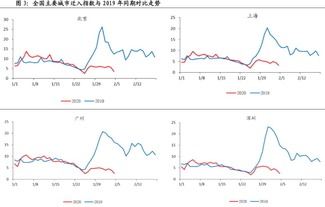 疫情国家和地区人口(3)