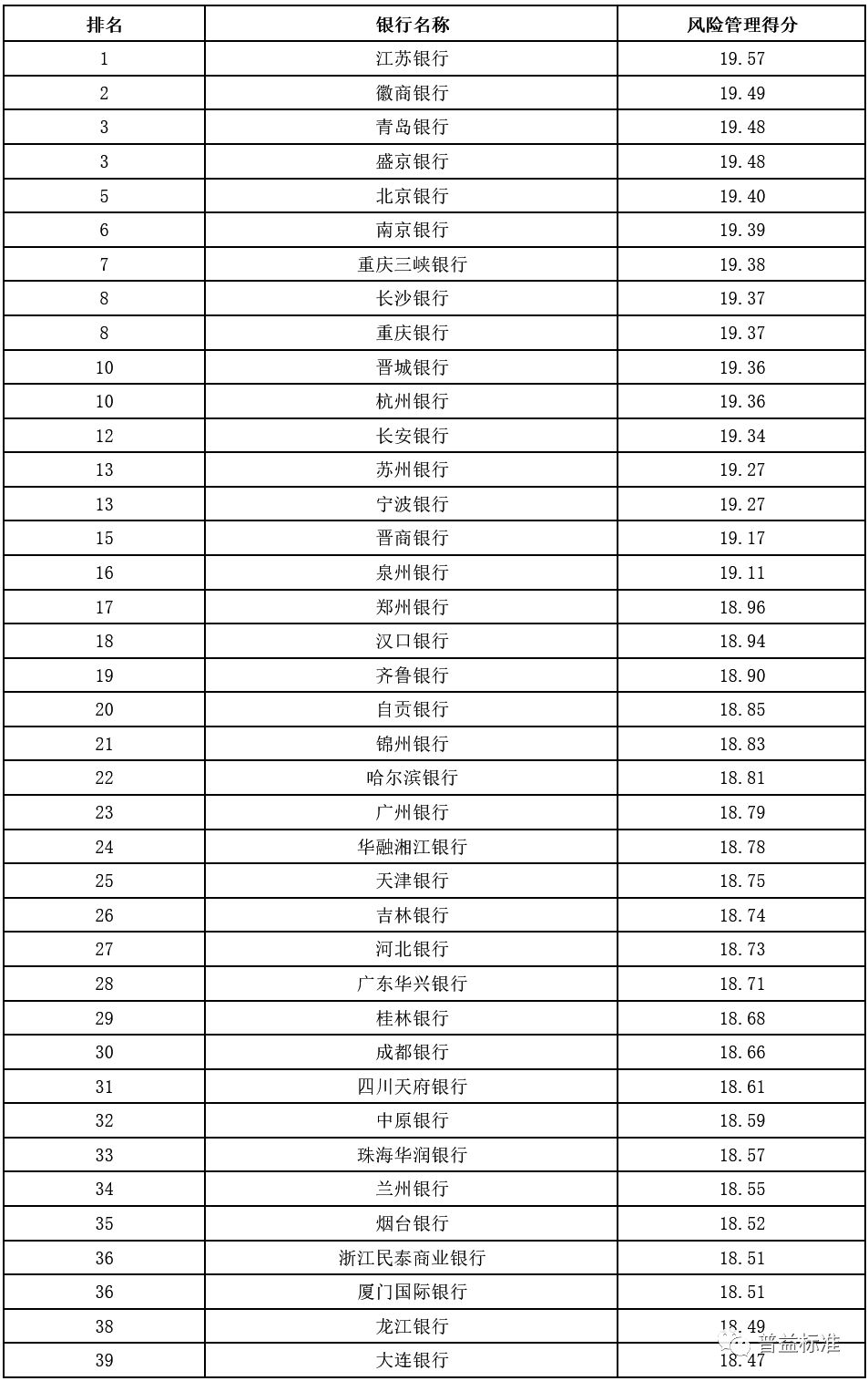 理财机构排名_理财图片(2)