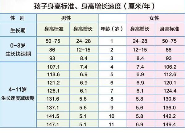 母婴参考■原创儿科专家：三类孩子，13岁之后难长高，日后身高往往难突破一米五