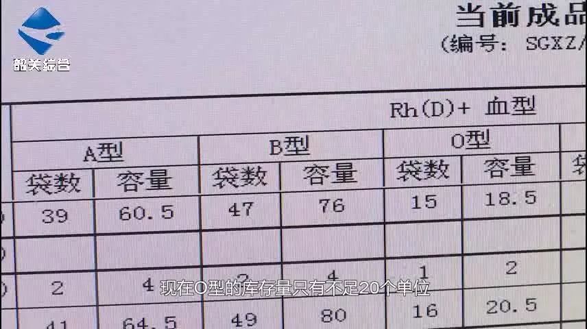 AB型血人口_人口普查(3)