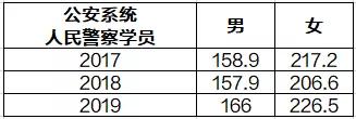 2020上海警察学员那些事儿