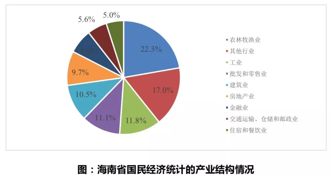 哪些省的GDP被砍了_河南省2019年各市GDP 商丘升至第7(2)