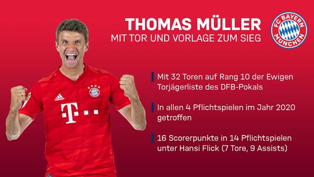 2月7日凌晨,拜仁官方宣布托马斯-穆勒当选球队1月最佳球员.