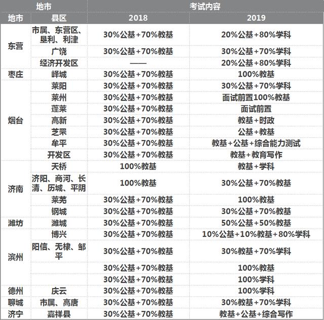 2020年山东省内单招_2020年山东省首次新高考录取数据出炉,本科
