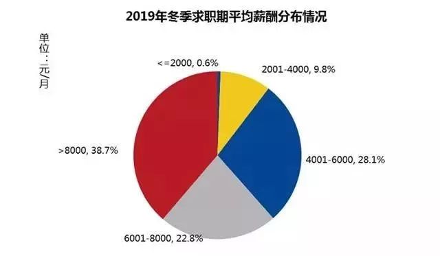 最新薪资报告出炉！会计真实工资曝光！看了眼CPA持证人的泛亚电竞(图1)