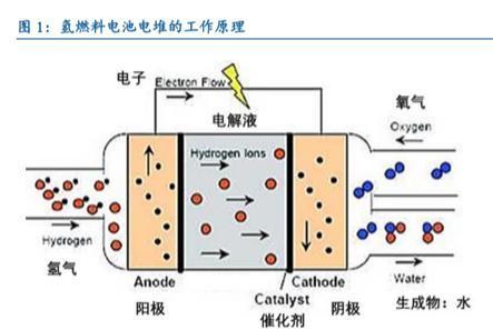 锂电池什么原理是什么_什么是锂电池(2)