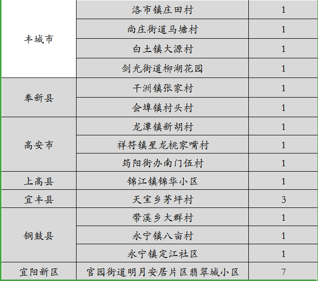 卢集镇gdp_尤集镇解圩小学生图片(3)