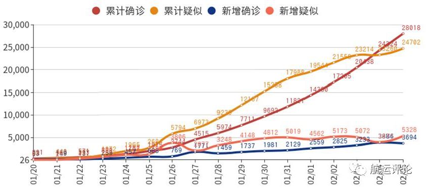 中国七级有多少人口_全中国人口有多少人