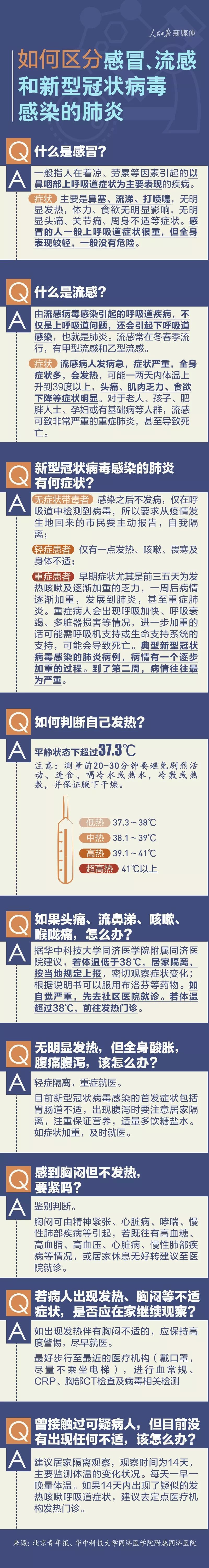 大人喉咙痛发烧怎么办