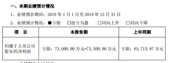 昔日教育龙头如今业绩惨淡！全通教育去年预亏超7亿预计减值6.45亿，深交所下发关注函