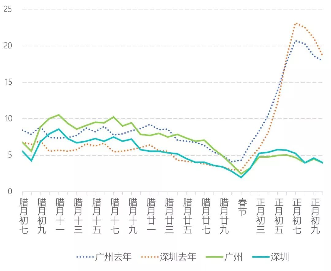 广州人口趋势_广州各区人口图(2)