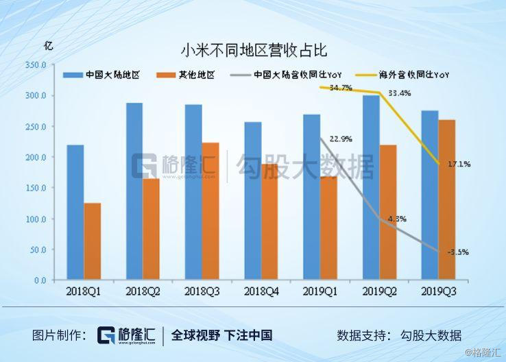 2020年新增人口1000w_2020年人口普查统计图