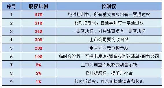 (6)对公司经营的建议与质询权.