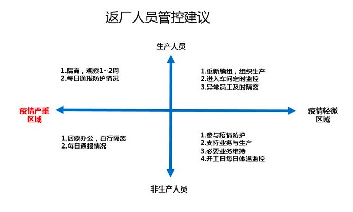 如何做好流动人口服务管理工作_流动人口管理工作职责图片(3)