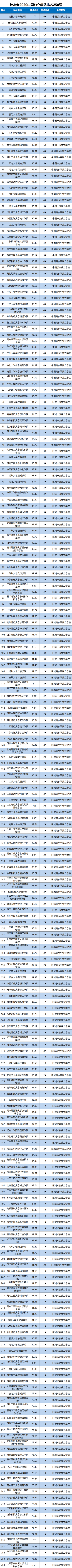 中国2020独立学院排名_2020中国民办大学独立学院排名,武昌首义学院、吉大