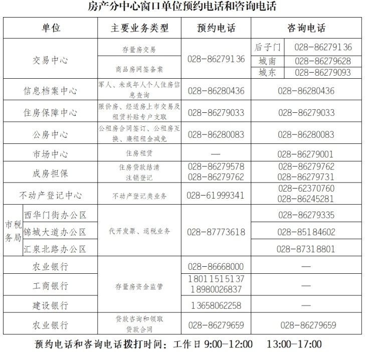 成都实有人口登记办理_成都 实有人口登记(3)