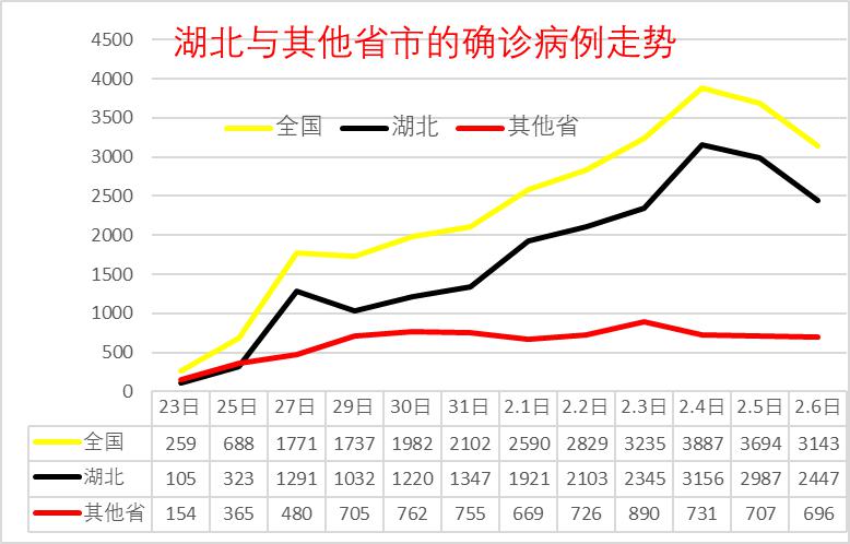 崔人口数量_中国人口数量变化图(3)