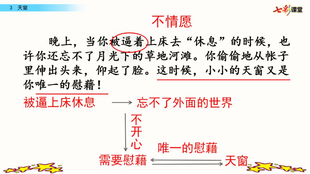 部编版小学四年级语文下册第3课天窗知识点图文详解