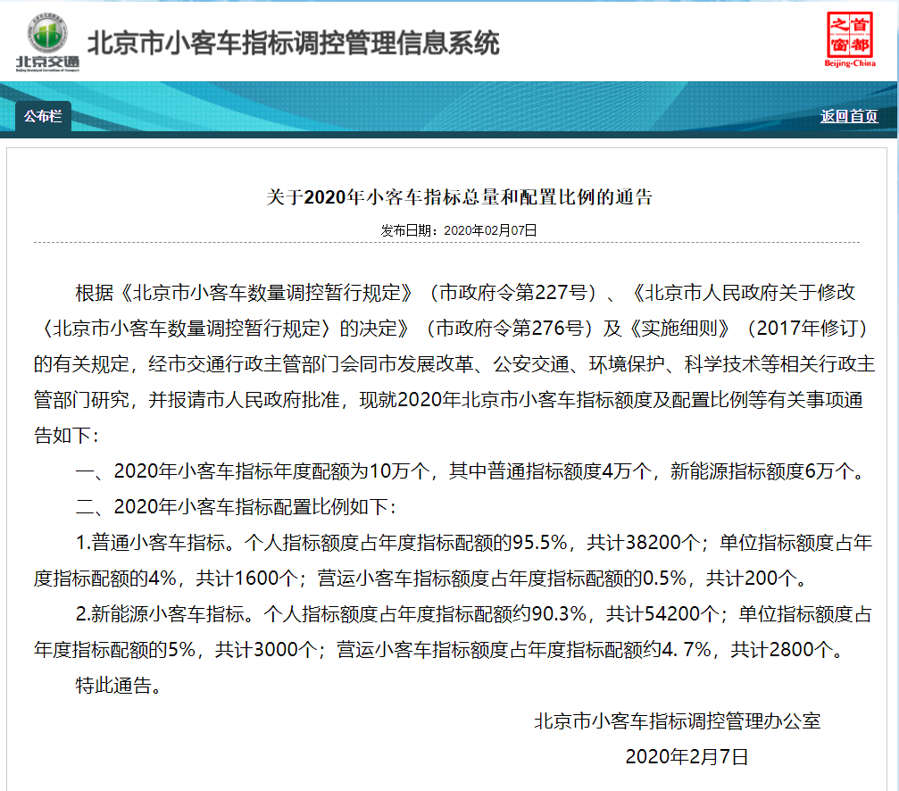 北京2020年普通小客车个人指标额度38200个 比2019年多200个指标配额