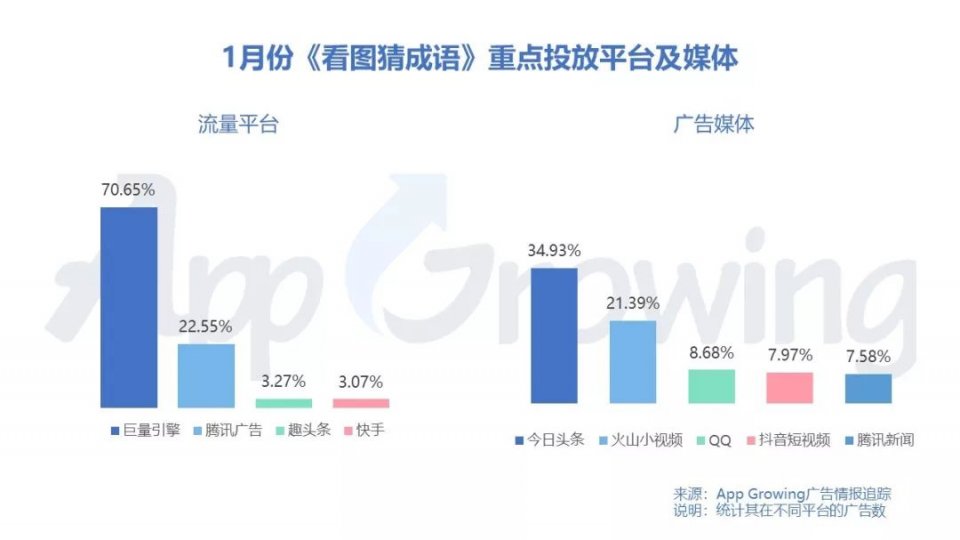 1元可提现的猜成语_疯狂猜成语提现截图(2)